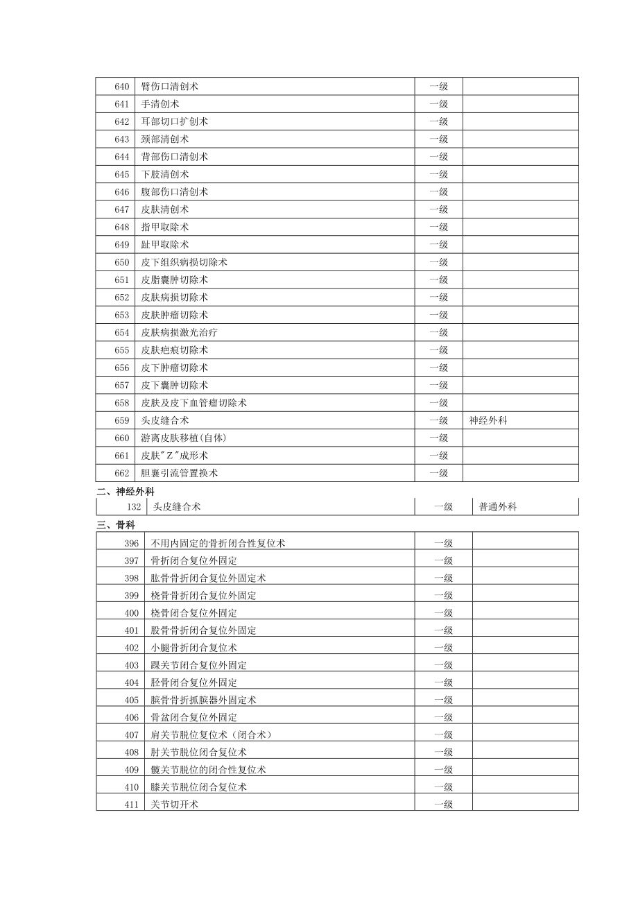 手术分级目录(一级类).doc