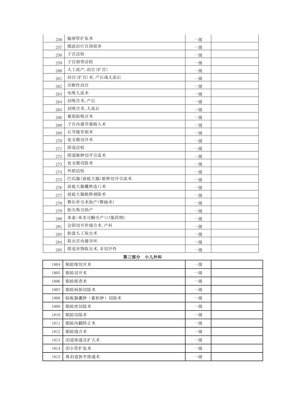 手术分级目录(一级类).doc