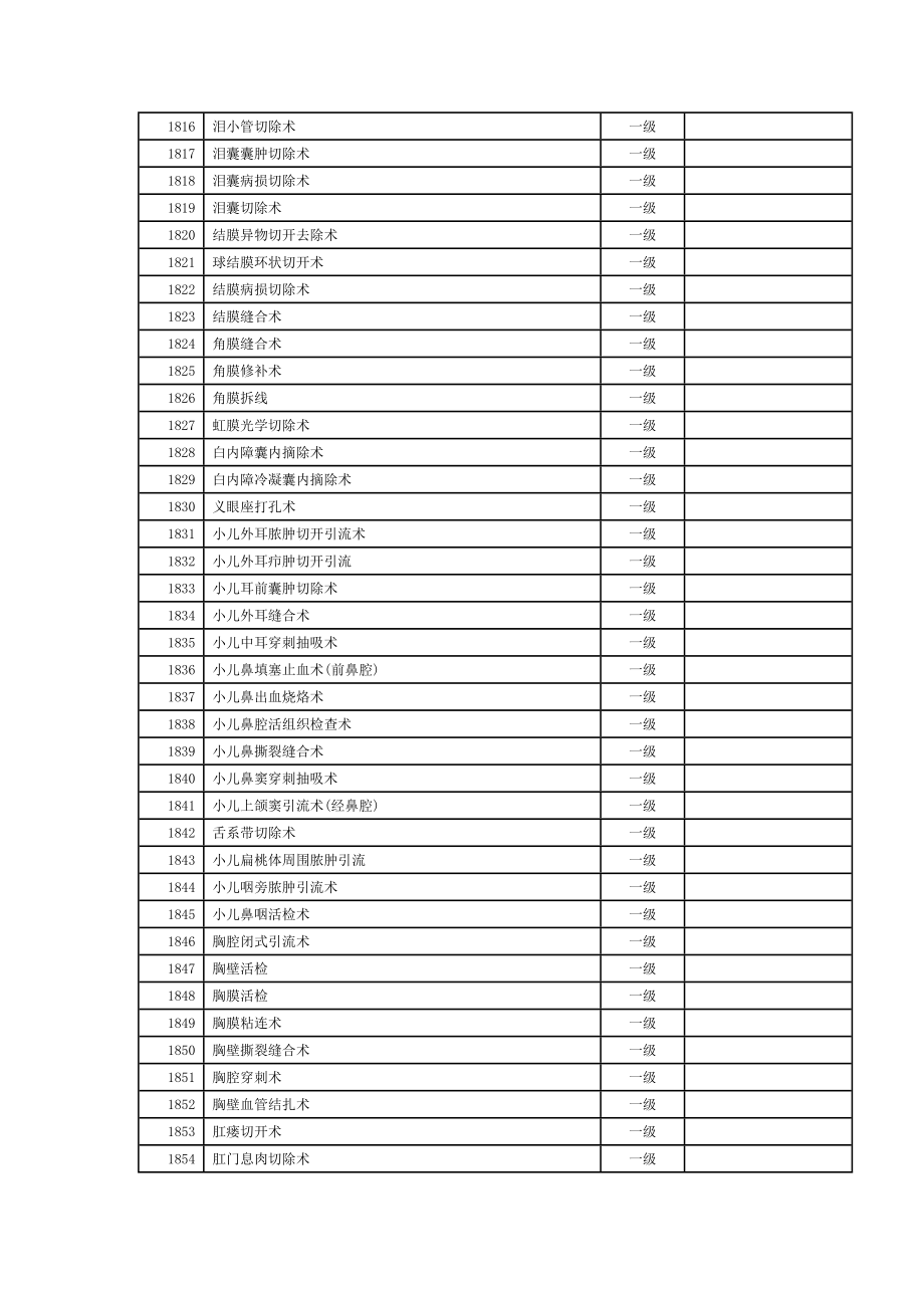 手术分级目录(一级类).doc