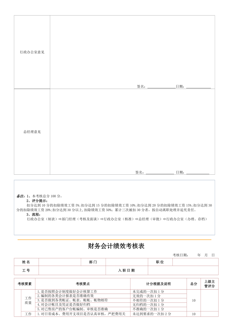 房地产企业绩效考核制度(附岗位考核表).doc