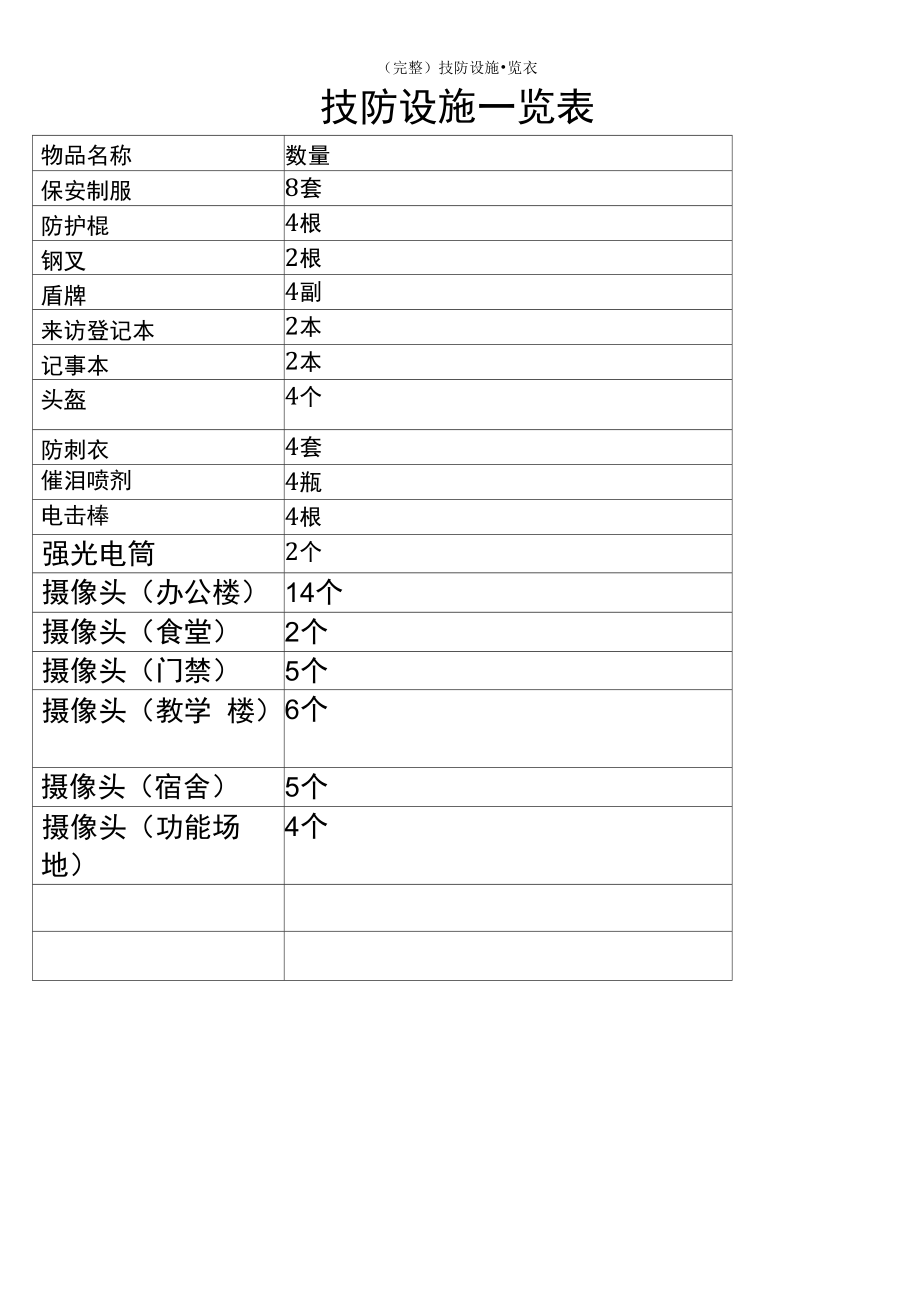 技防设施一览表.doc