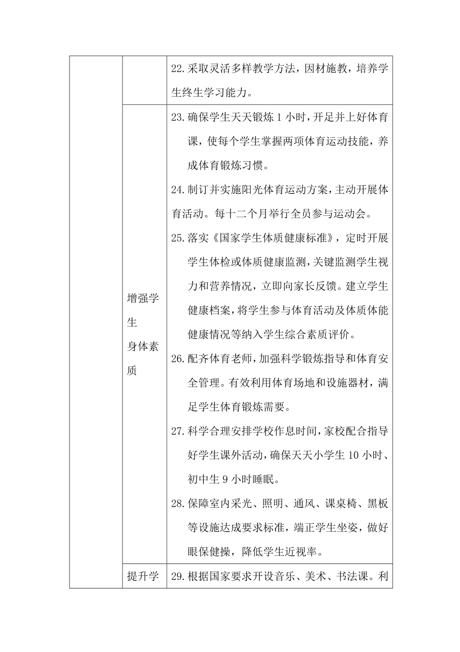 最新义务教育学校管理重点标准.doc