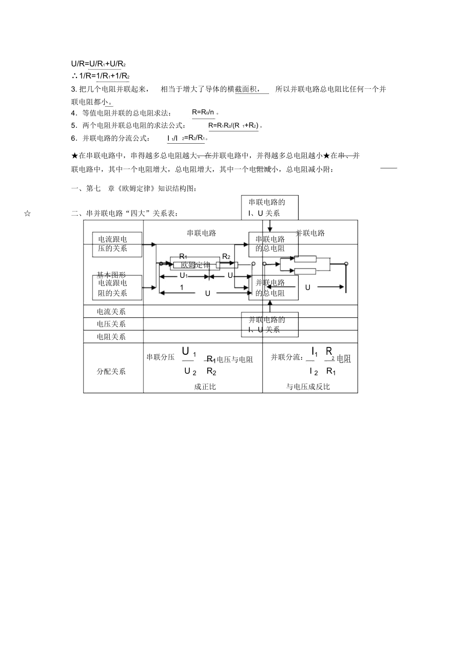 初中物理欧姆定律知识点.doc