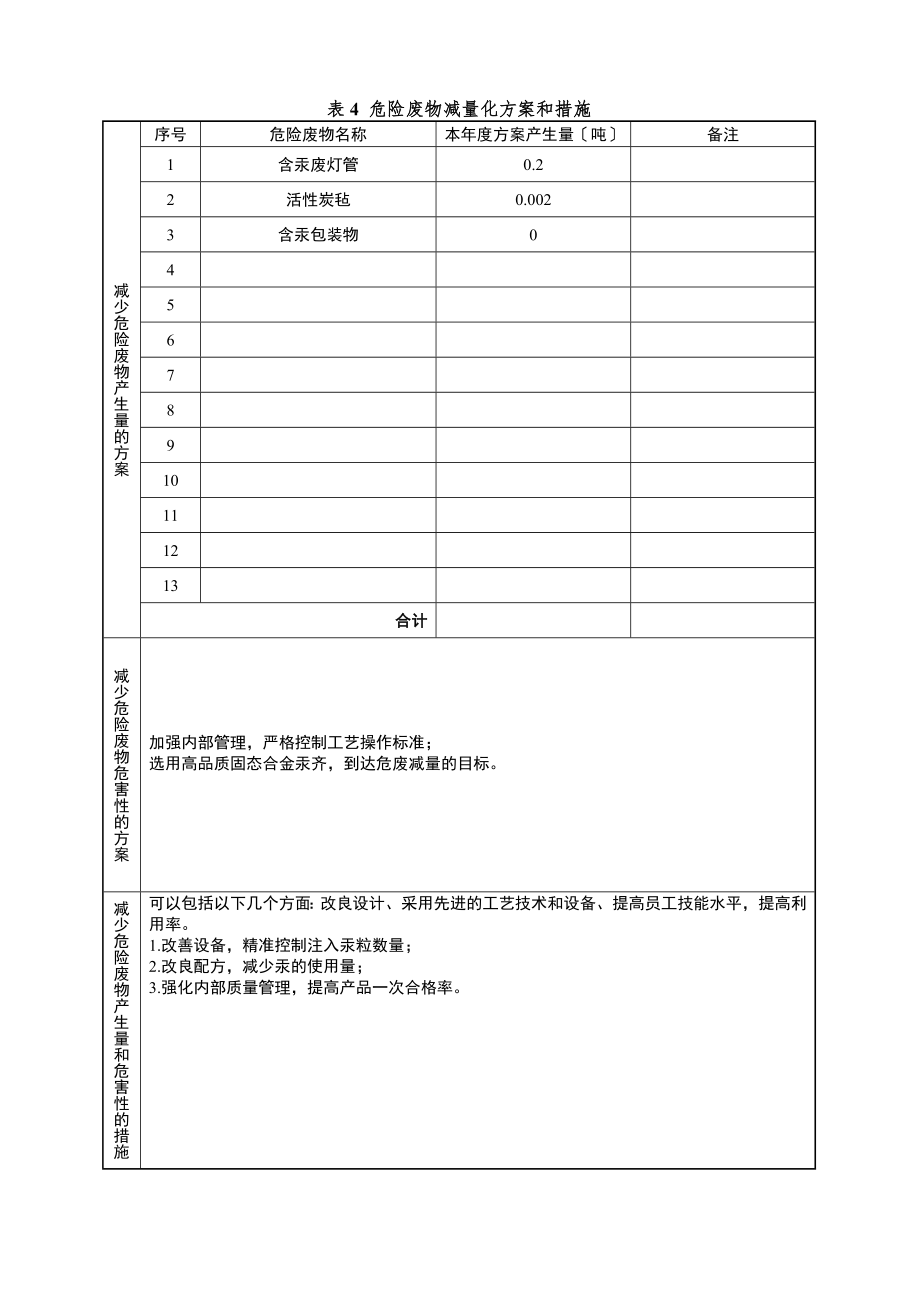 危险废物管理计划2.doc