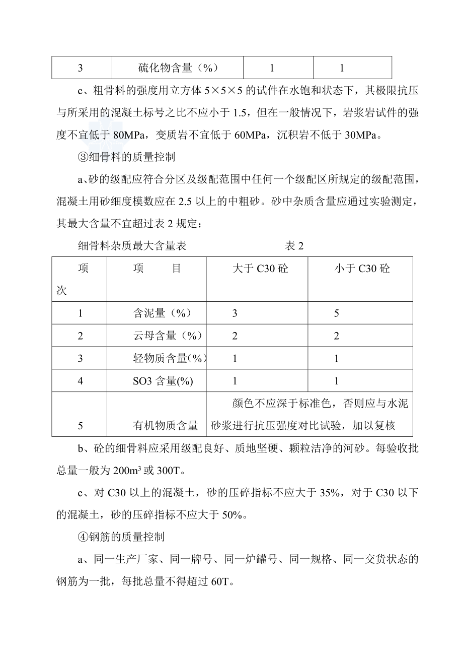 景观绿化项目工程监察详细说明.doc