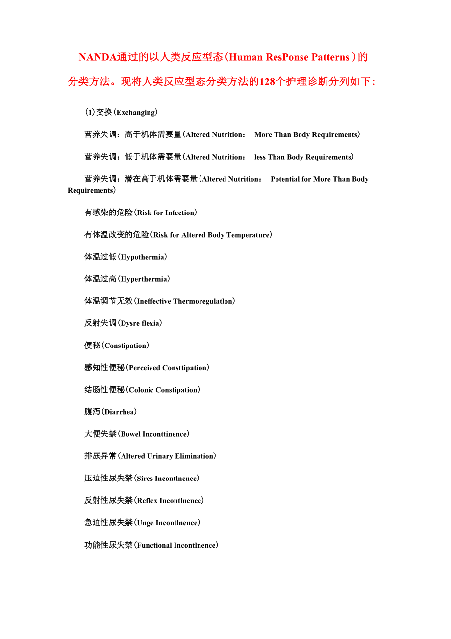 护理常用128个护理诊断.doc