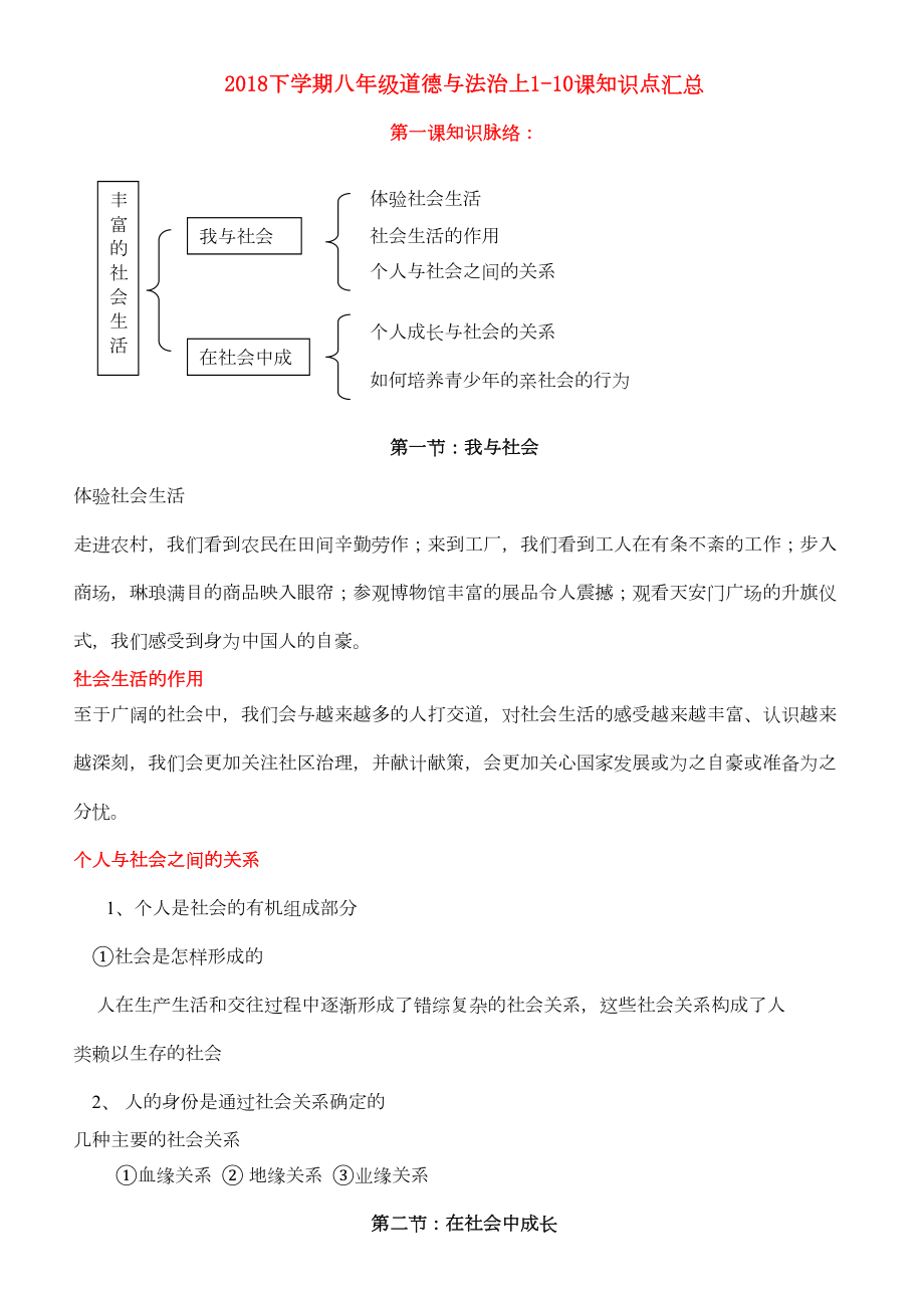 八上道法知识点汇总.doc