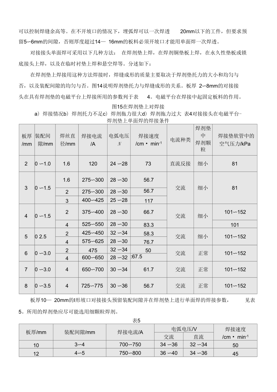 埋弧焊工艺参数及焊接技术.doc