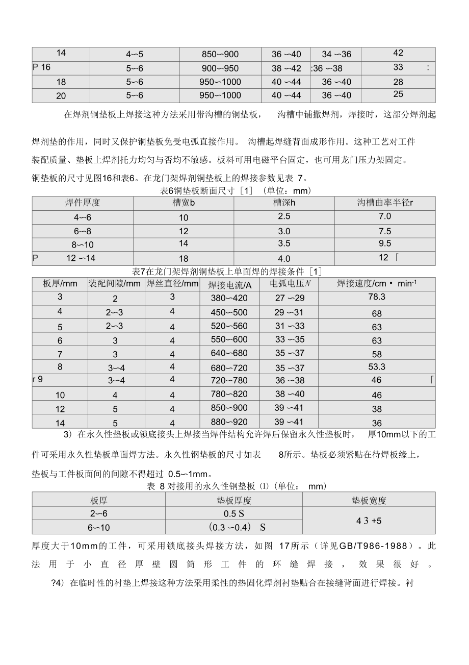 埋弧焊工艺参数及焊接技术.doc