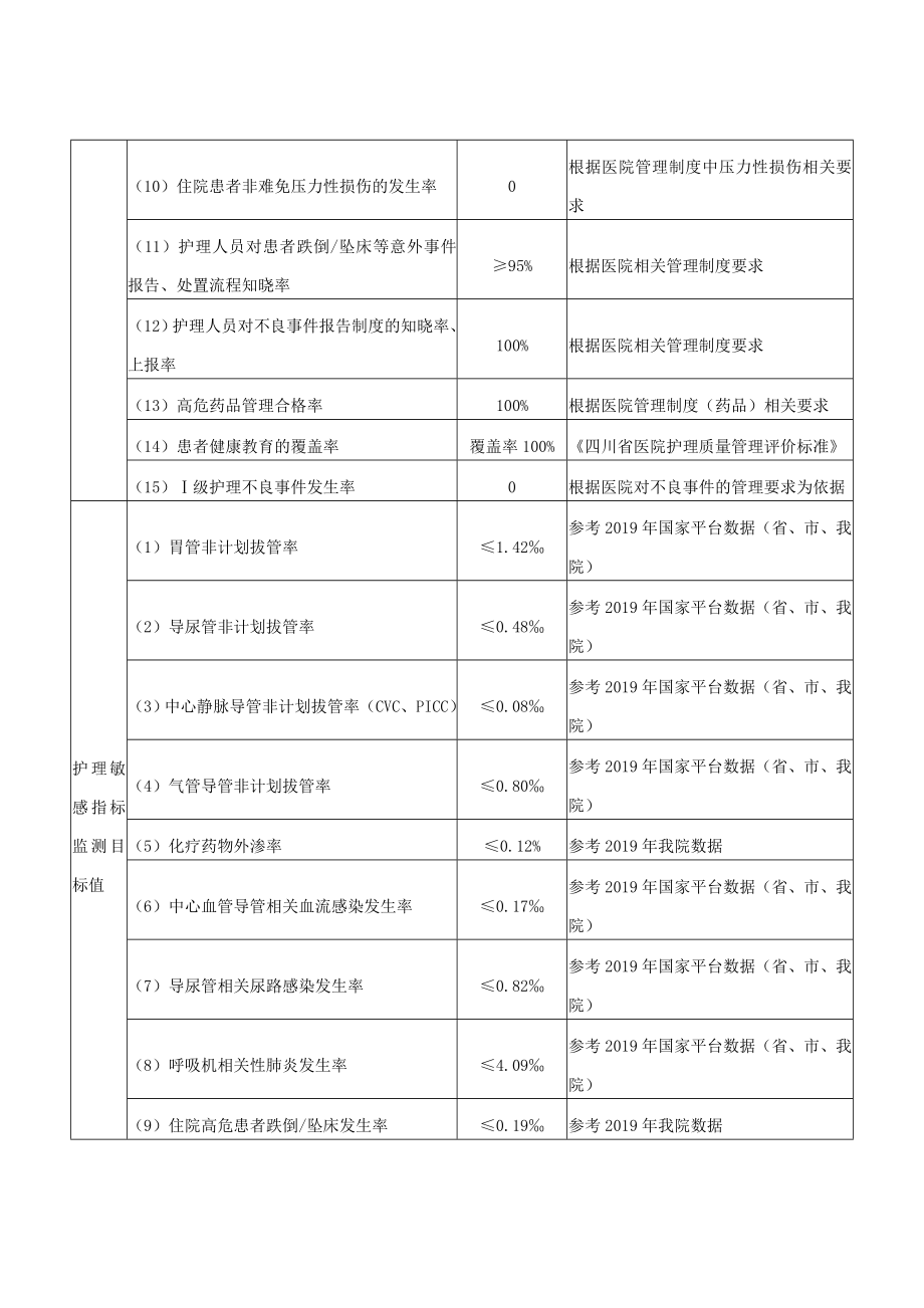 护理质量安全管理工作计划.doc