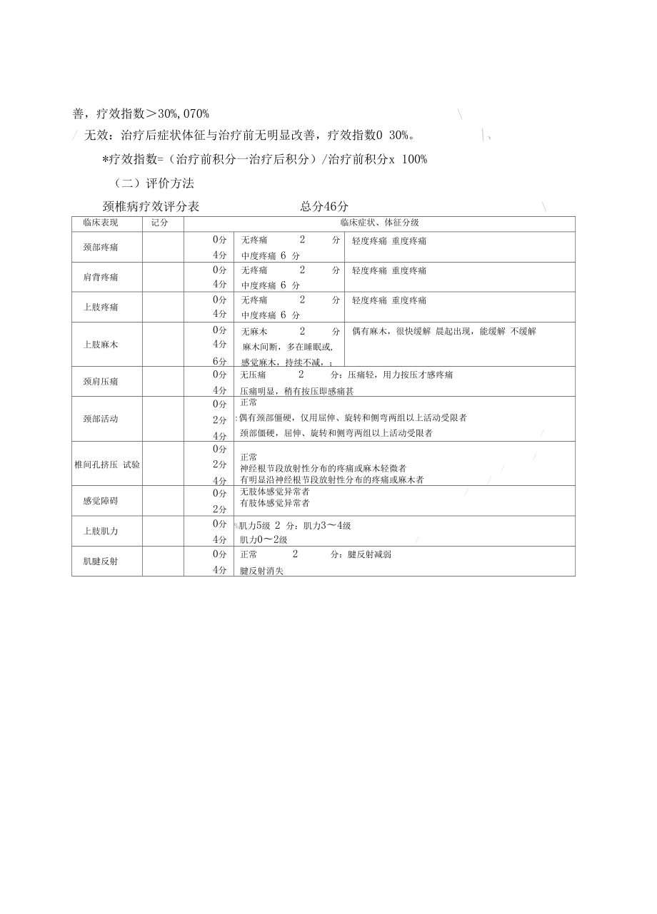 国家中医药管理局骨伤科诊疗方案.doc