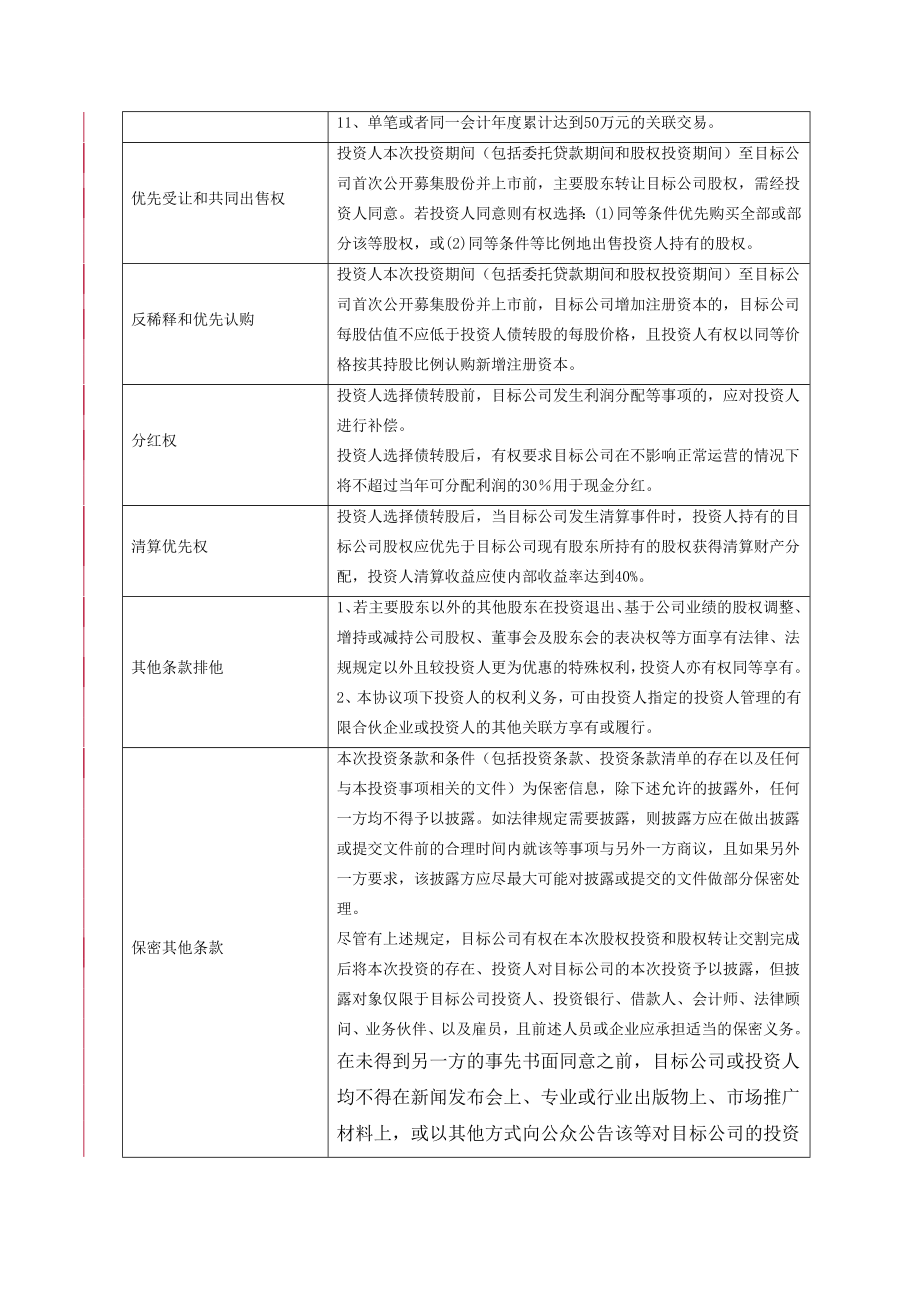 债转股投资框架协议范本.doc