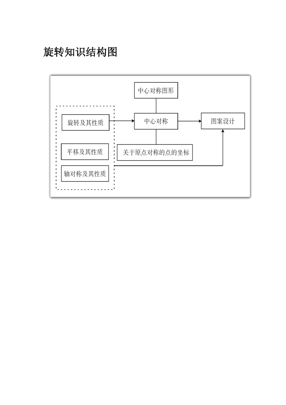 旋转知识结构图.doc