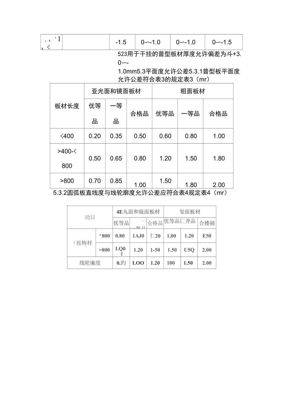 国家天然花岗岩石建筑板材GBT18601.doc