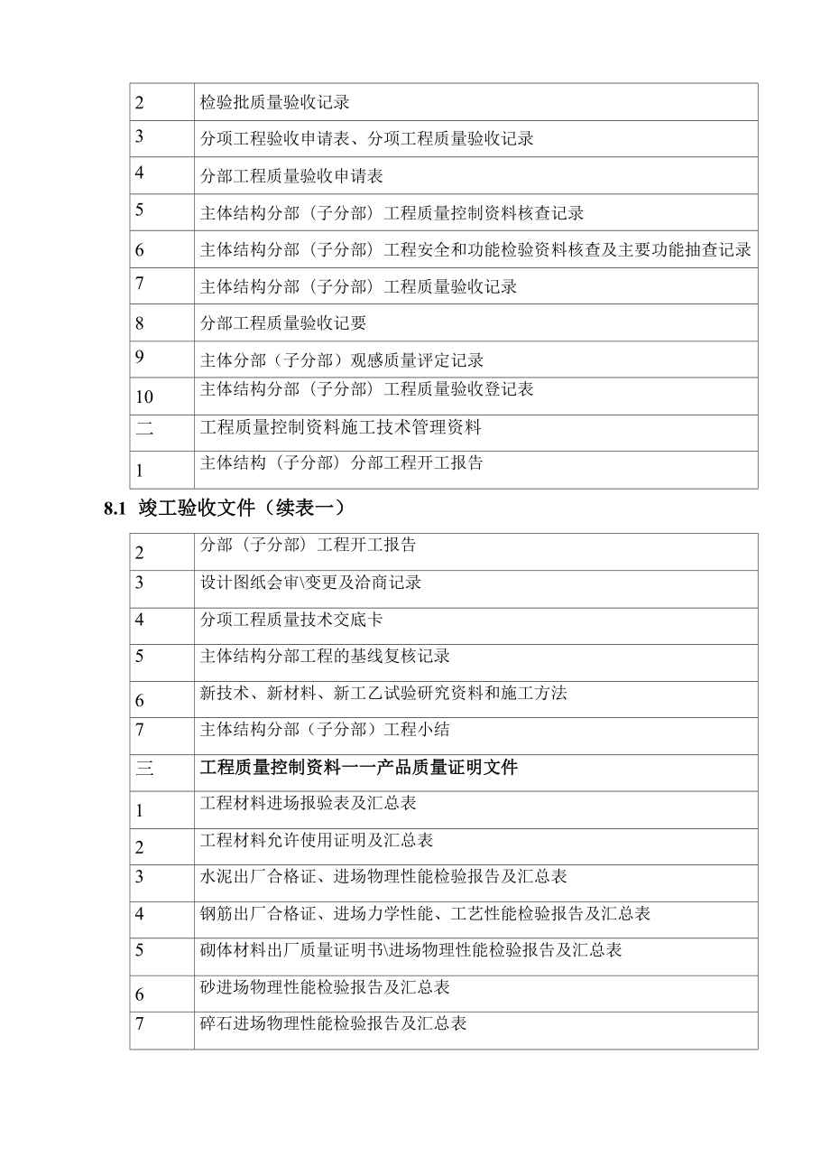 工程主体结构正负零以上监理实施细则.doc