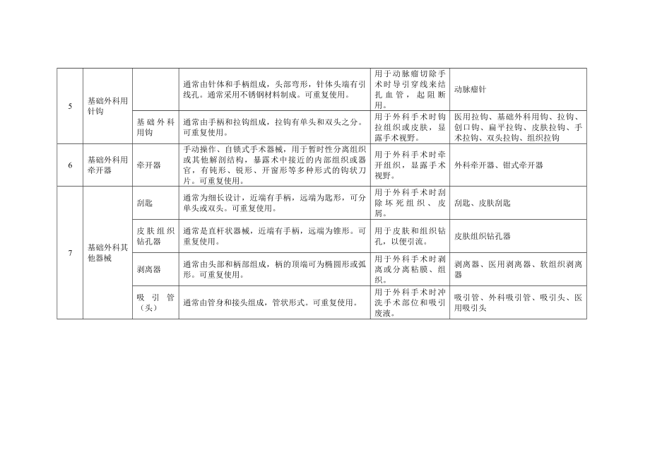 医疗器械一类.doc