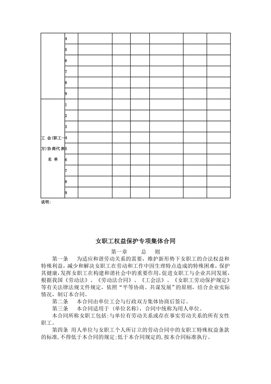 女职工权益保护专项集体合同.doc