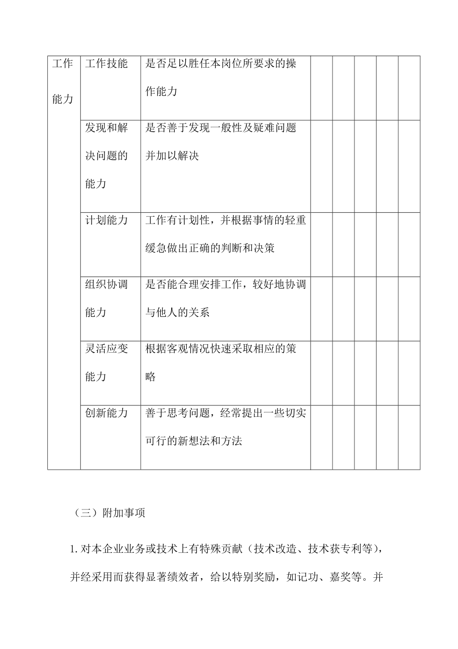 技术部绩效考核方案三篇.doc