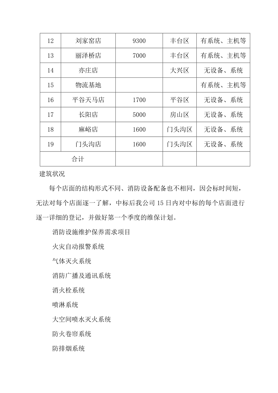 消防维保项目投标文件.doc