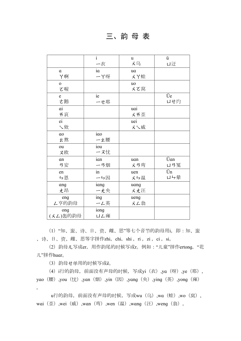 汉语拼音方案——韵母表.doc