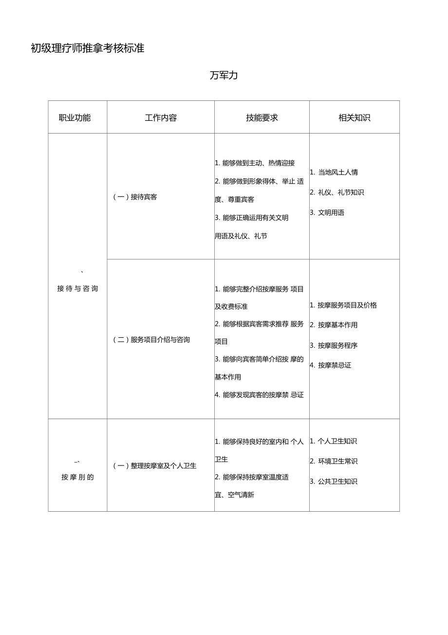 理疗师推拿考核标准.doc