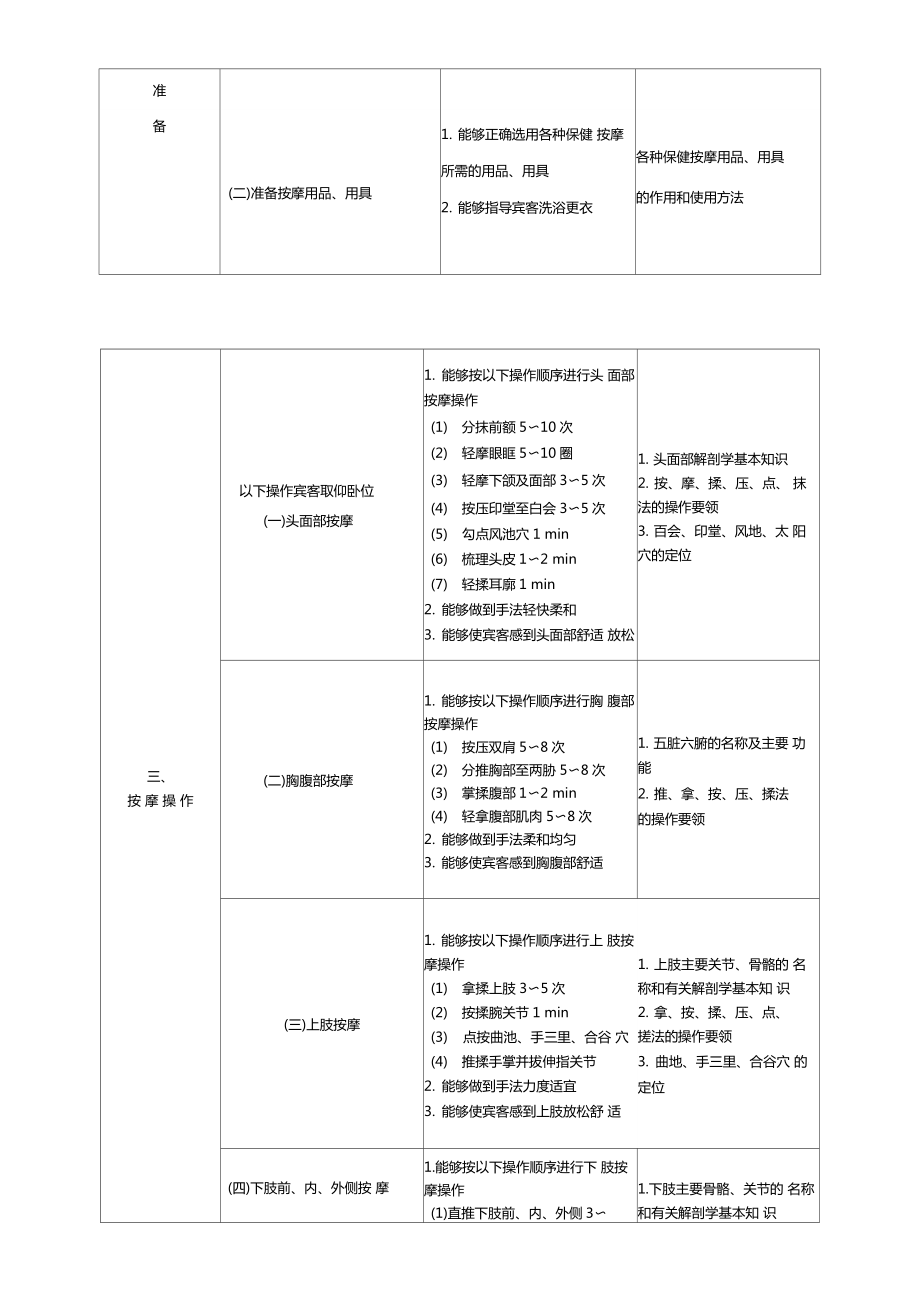 理疗师推拿考核标准.doc