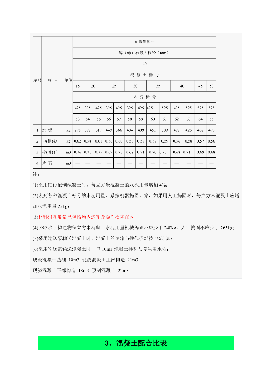 混凝土配合比表[1].doc