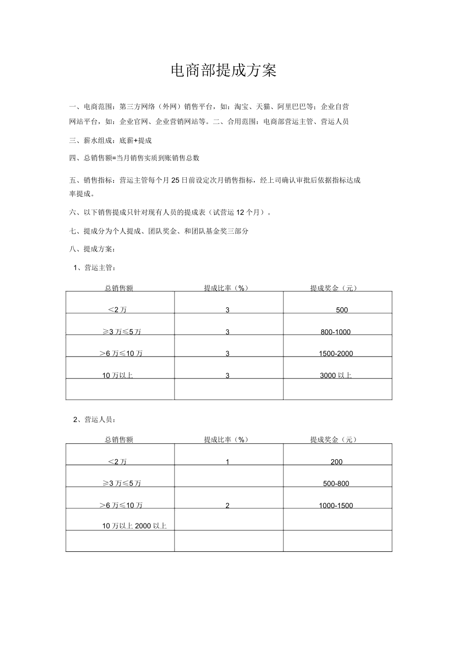 电商提成方案.doc