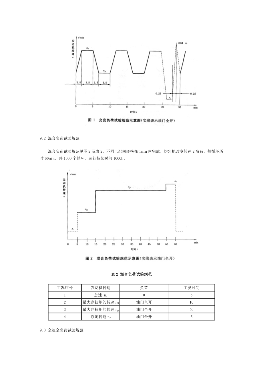 汽车发动机可靠性试验方法GBT190552003.doc