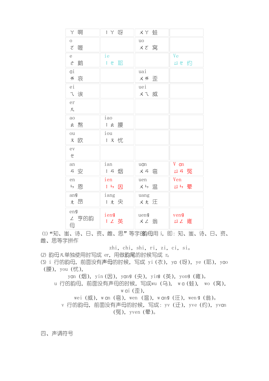 现代汉语拼音方案.doc