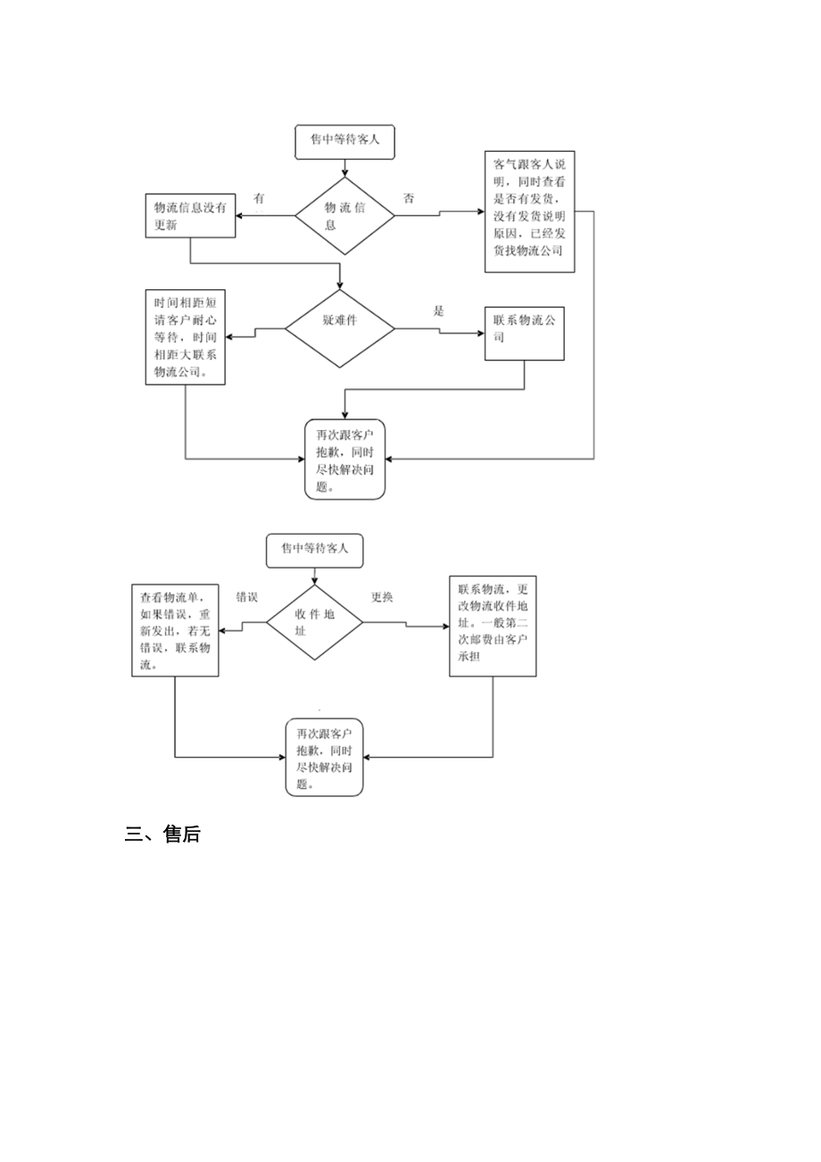 版客服接待作业流程标准规范.doc