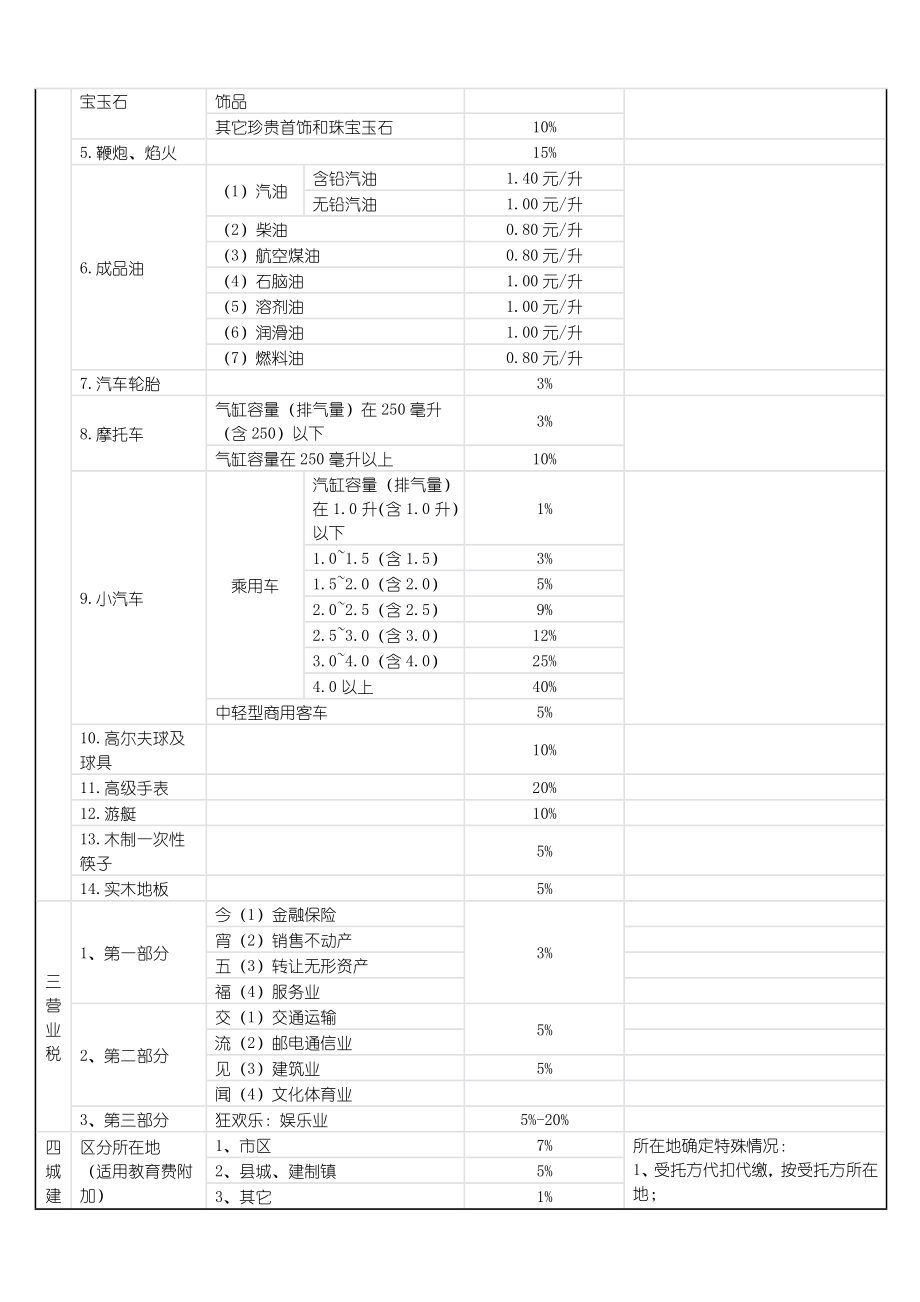 版税率总结.doc