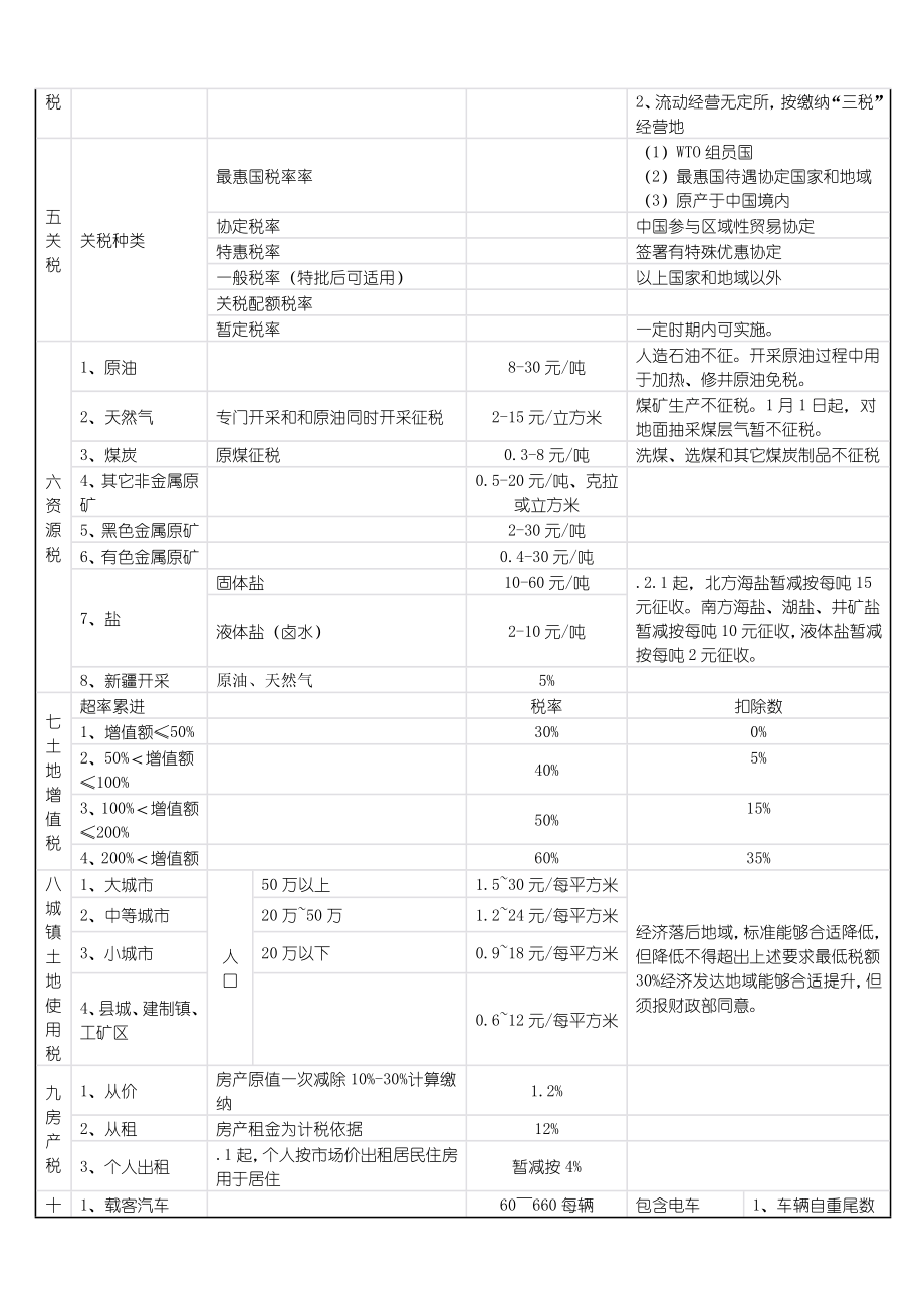 版税率总结.doc