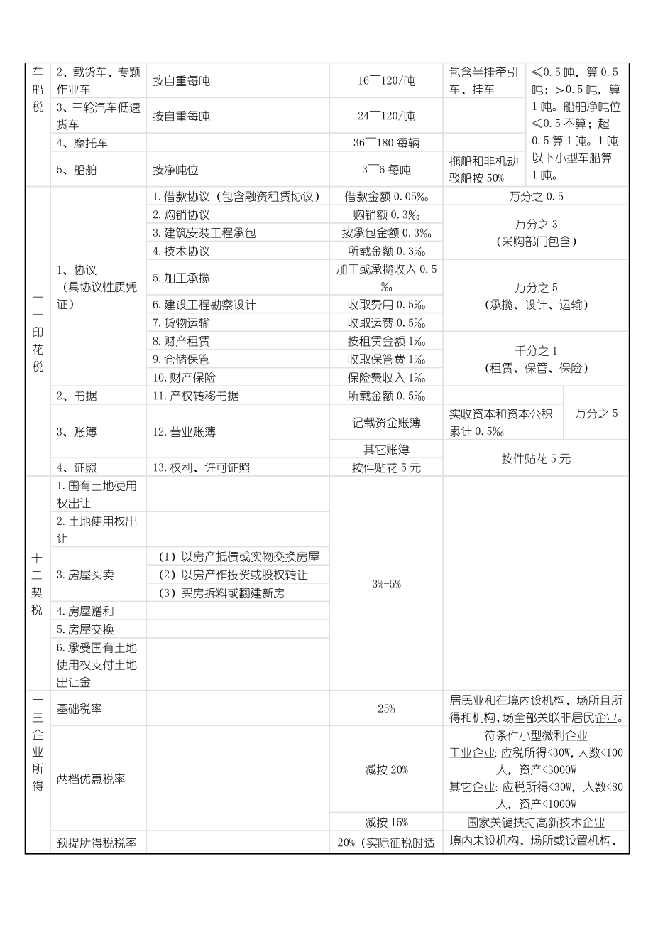 版税率总结.doc