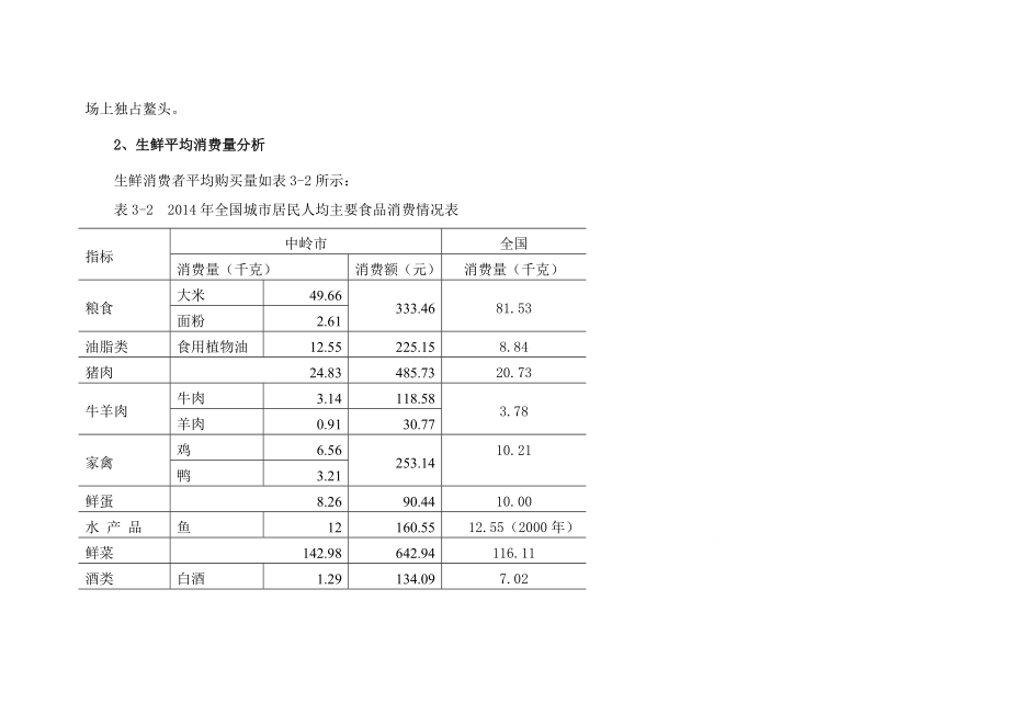 生鲜直营连锁超市项目可行性研究报告.doc