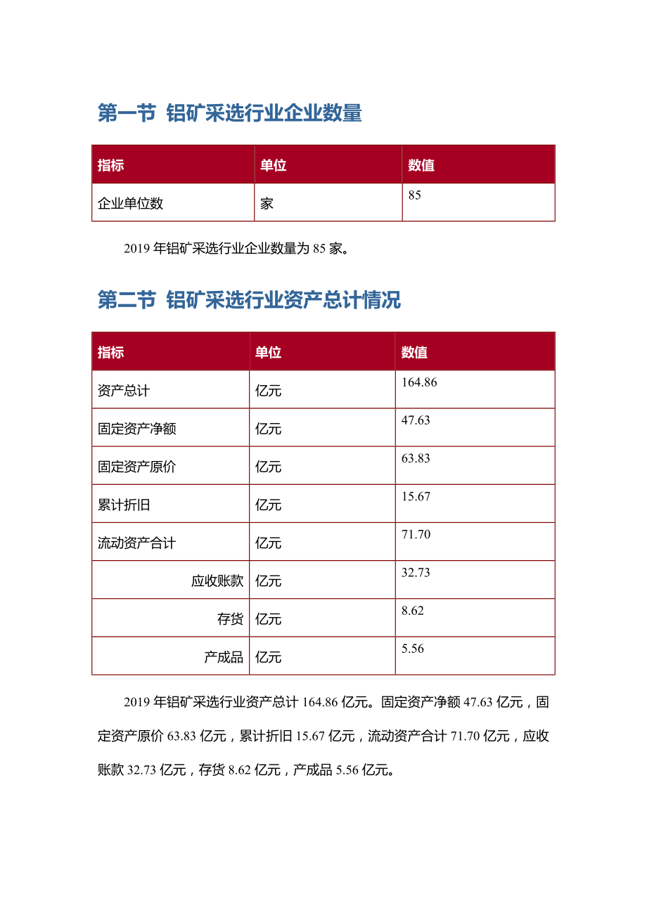 版铝矿采选行业数据.doc