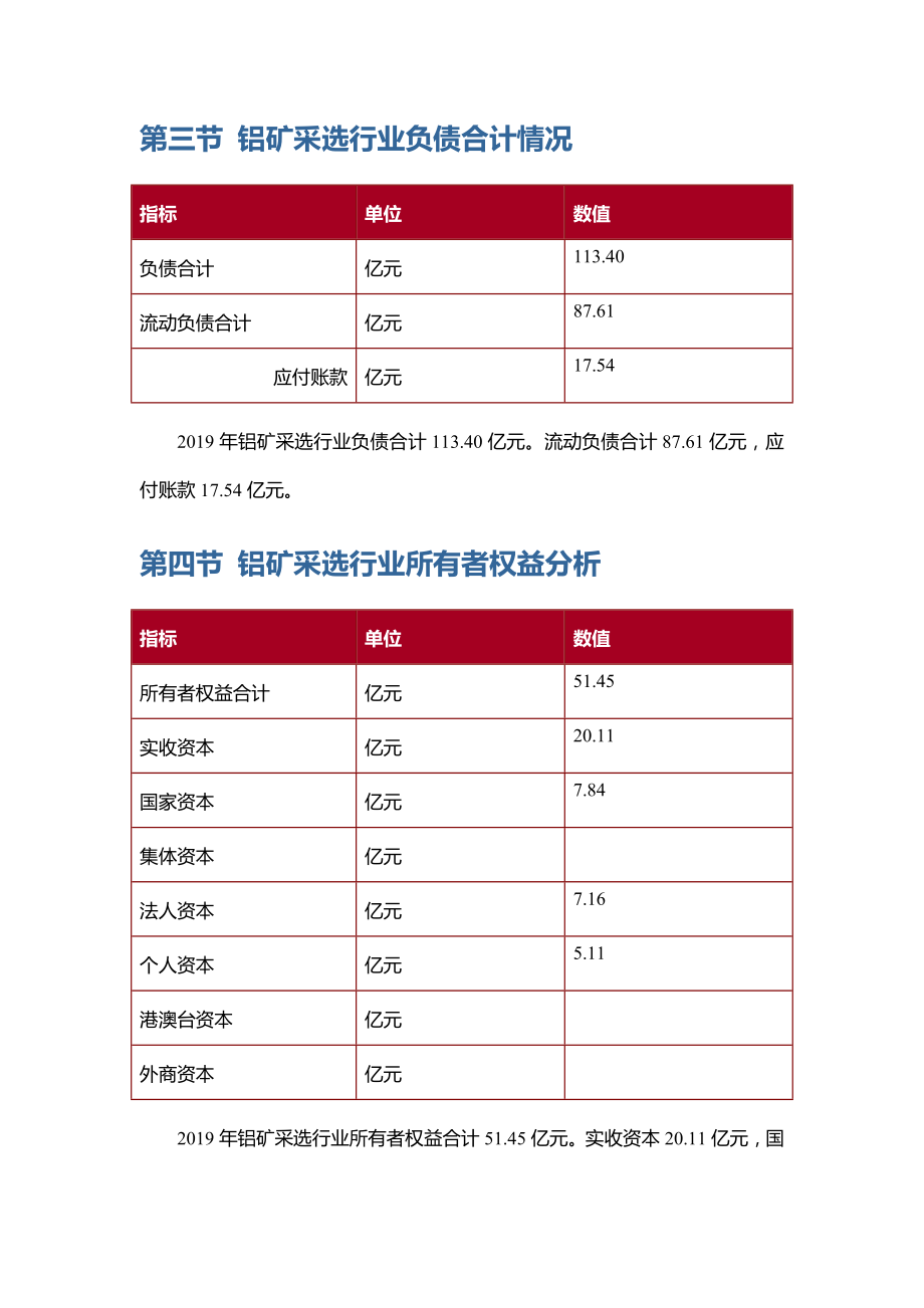 版铝矿采选行业数据.doc