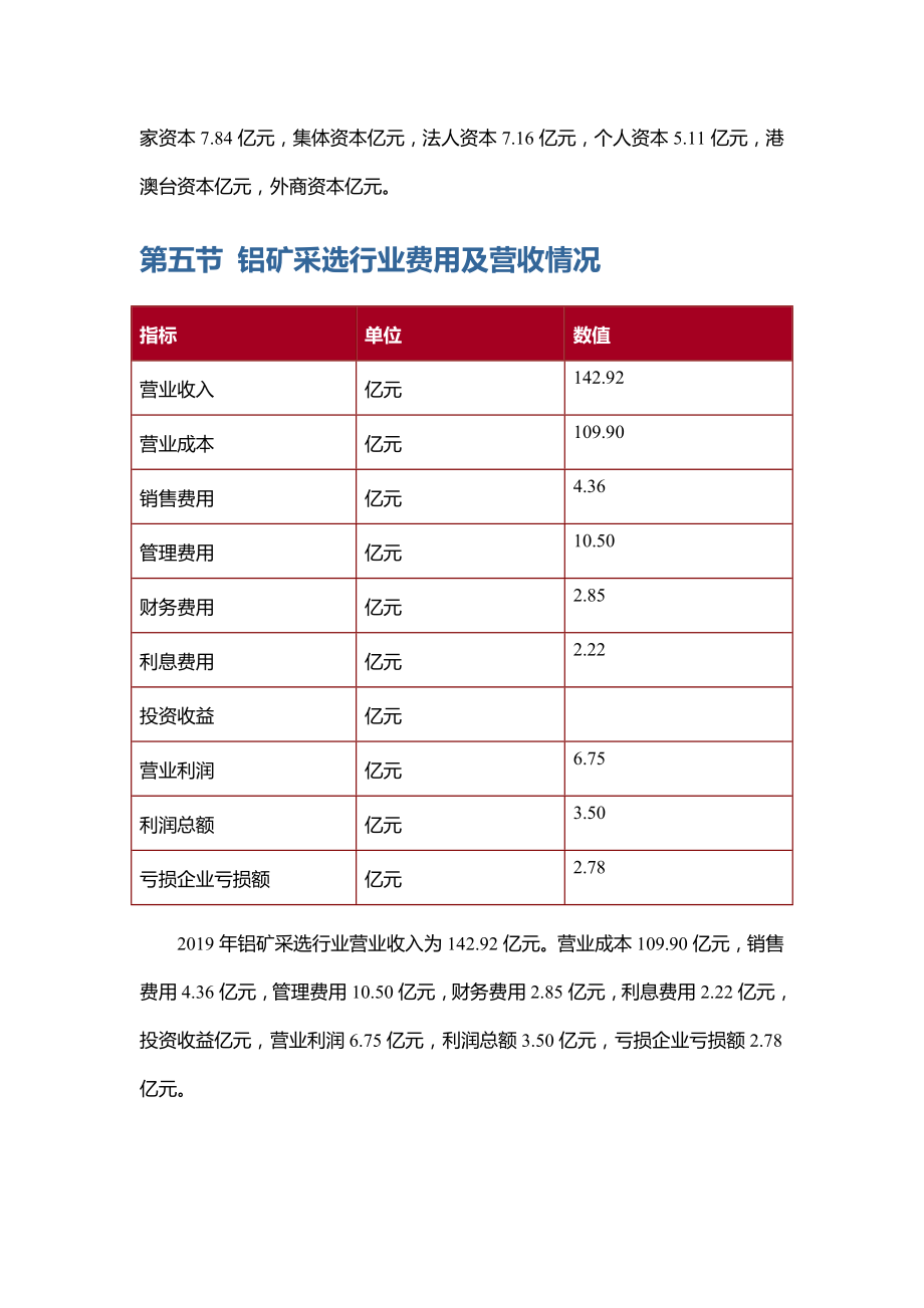 版铝矿采选行业数据.doc