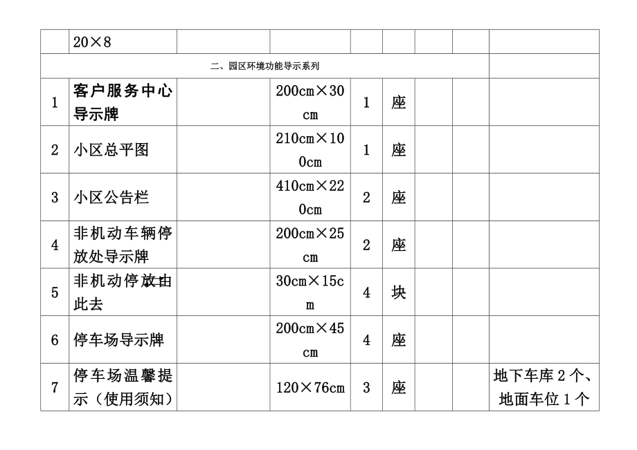 物业项目标识标牌明细表.doc