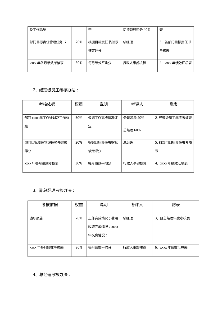 物业管理有限公司全员年终绩效考核方案.doc