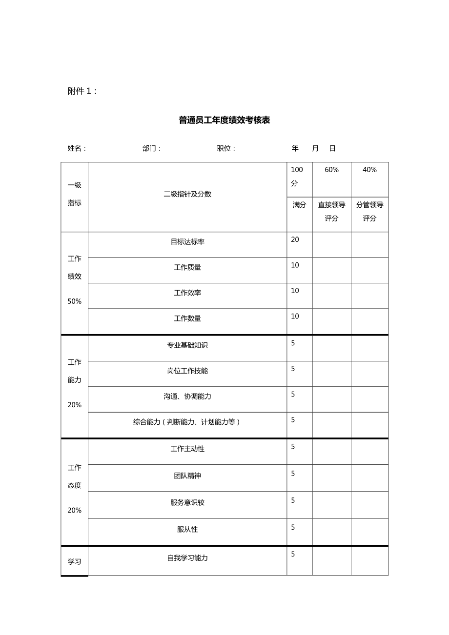 物业管理有限公司全员年终绩效考核方案.doc