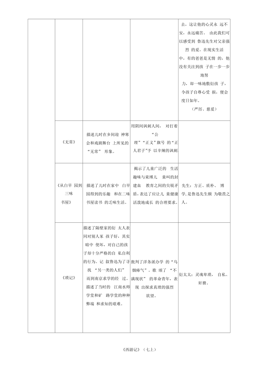 部编版中考语文名著导读复习资料全套.doc