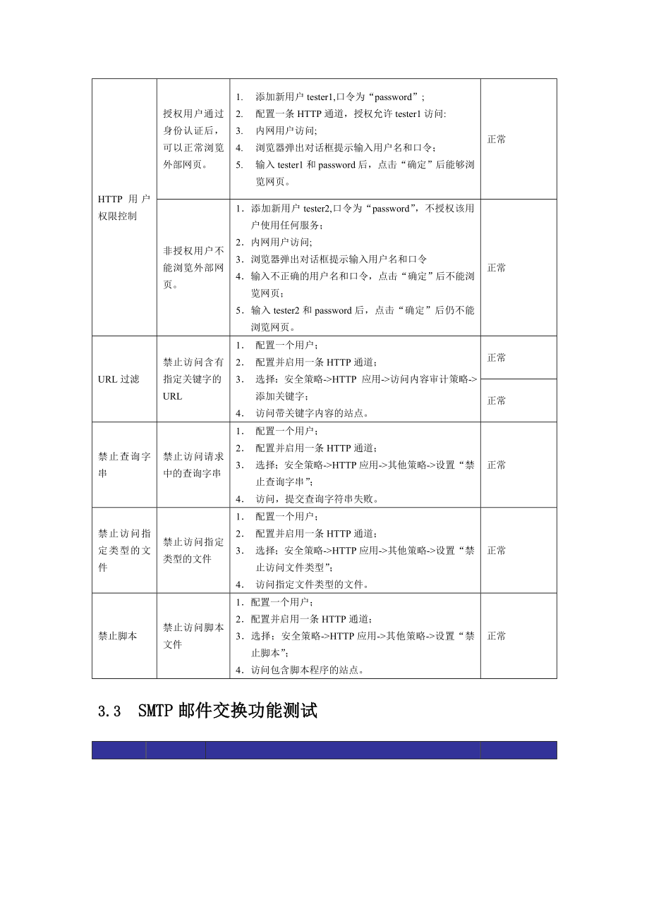 网闸测试方案.doc