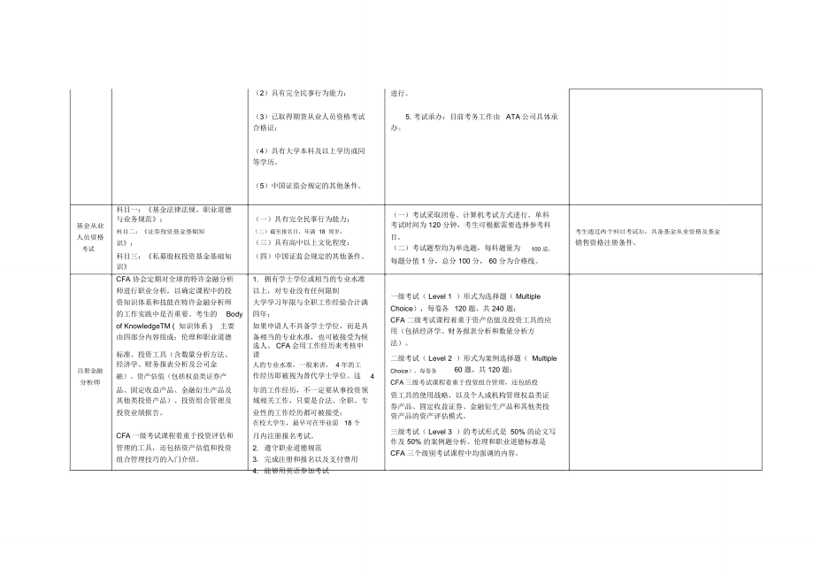 鼓励员工考取各类证书的奖励办法.doc