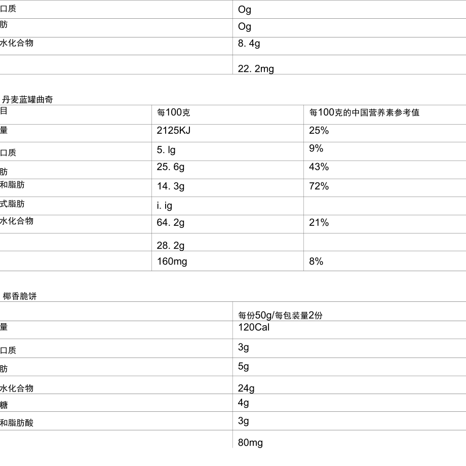 营养成分表.doc