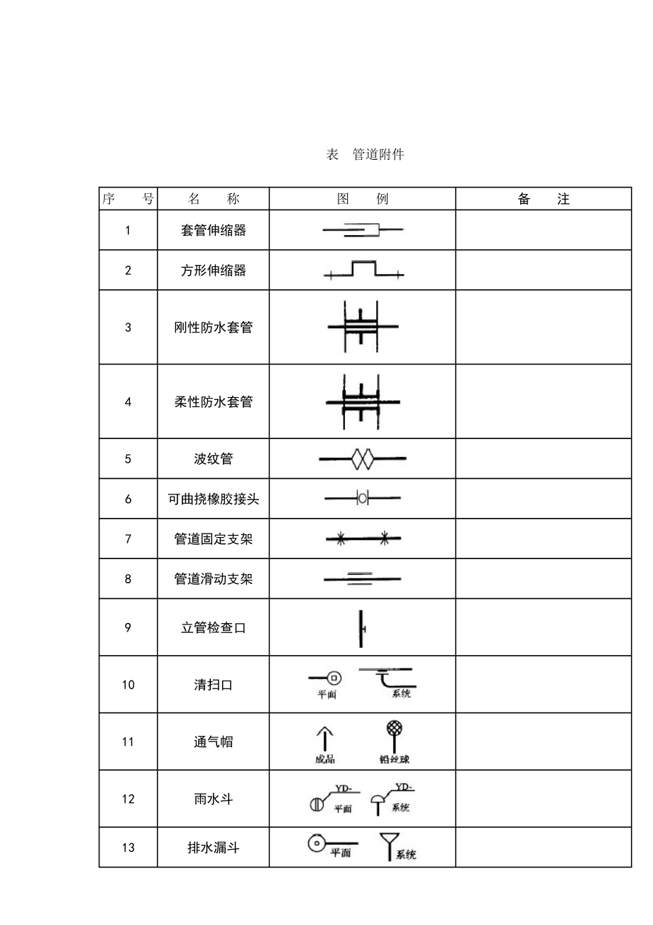 给排水图标图集(清晰版图集图例).doc