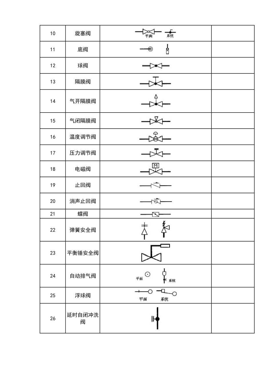 给排水图标图集(清晰版图集图例).doc