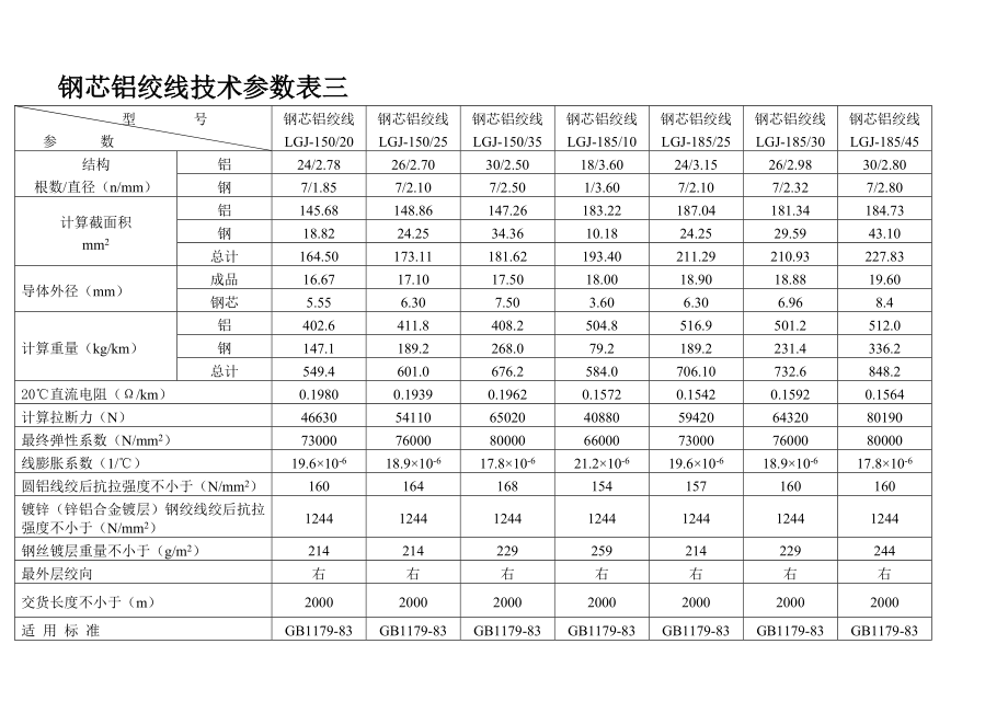 钢芯铝绞线标准参数资料.doc