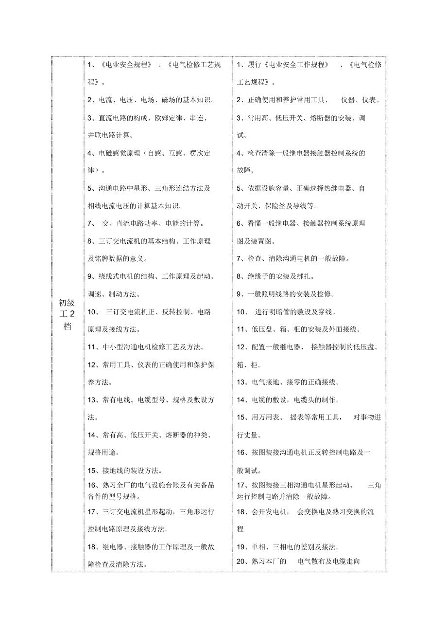 电工应知应会.doc