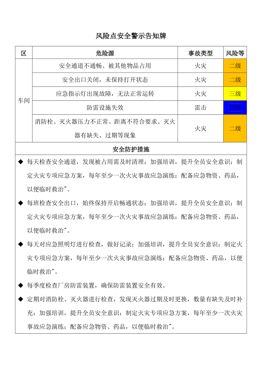 风险点安全警示告知牌.doc